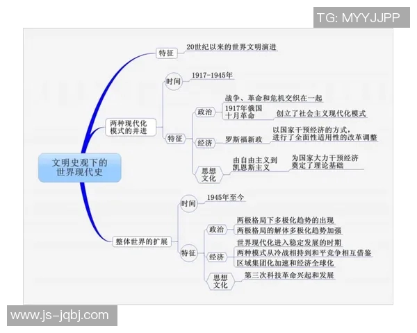 《从史实到传承：探索中国历史文明的演变与影响》